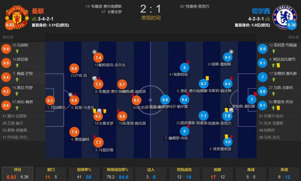 得非常糟糕, 卡塞米罗扩 得非常糟糕, 卡塞米罗扩