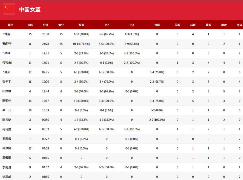 成为逆转取, 胜利, Efhzu