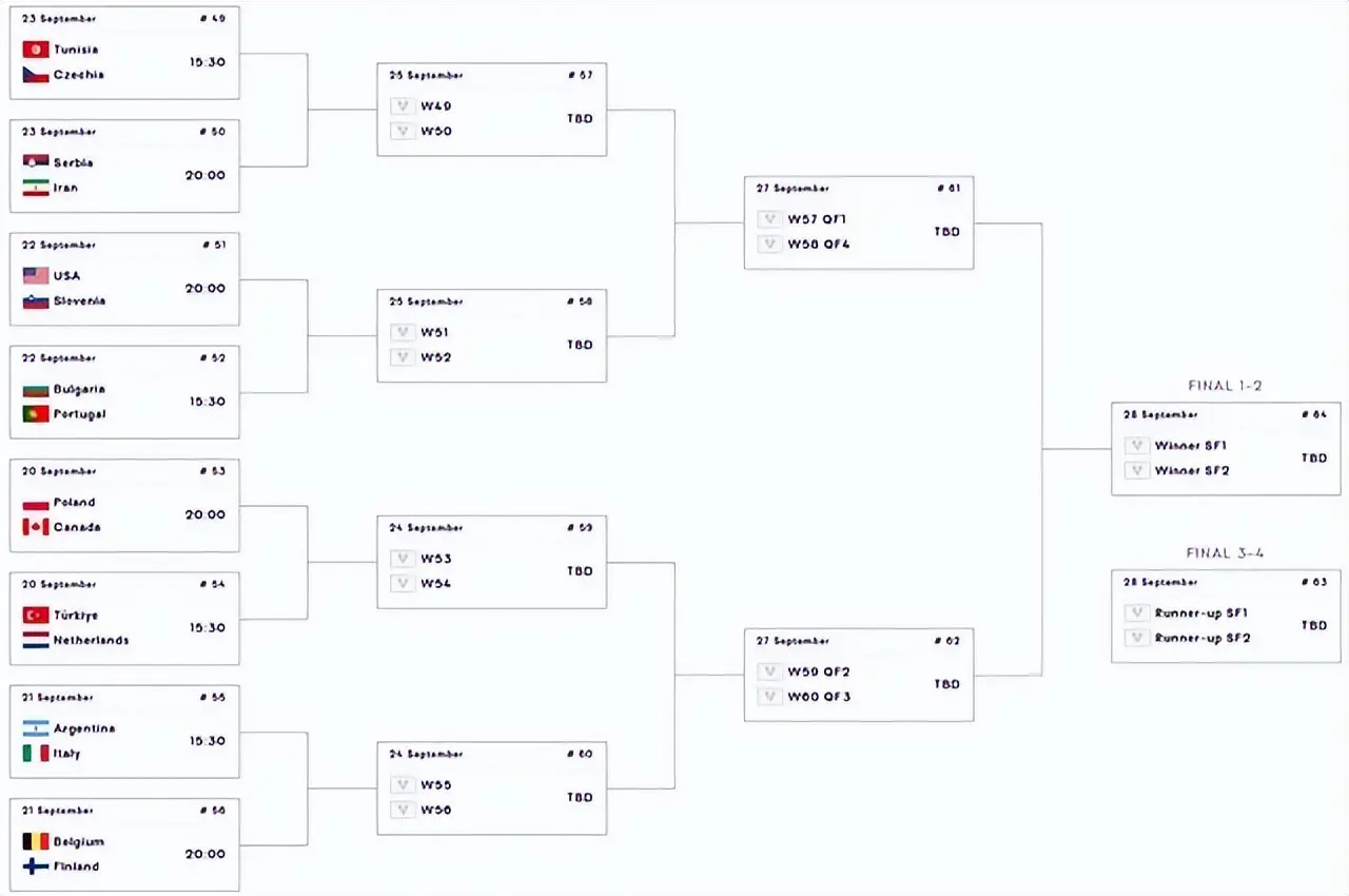 队战绩同为, 败者出局, 阿根廷vs 队战绩同为, 败者出局, 阿根廷vs