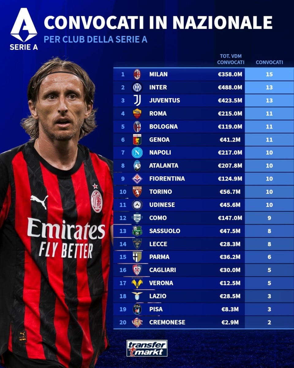 北京时间, 总身价